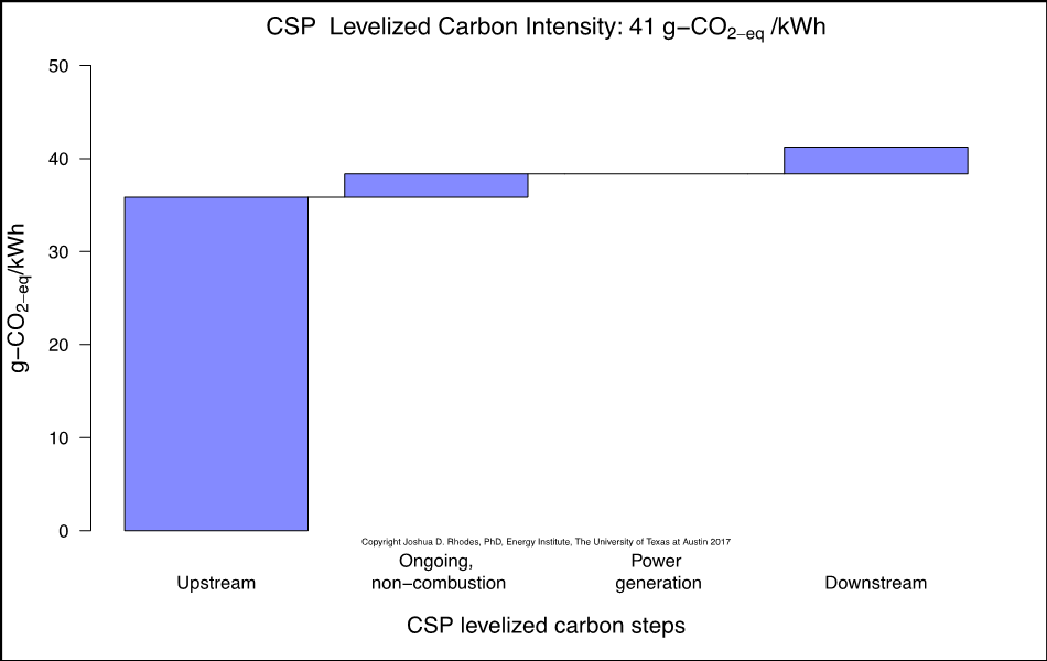 Austin Energy Org Chart