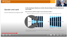 Video: Gaslighted: How the Oil and Gas Industry Shortchanges Women Scientists