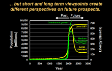 a chart showing the divergence of viewpoints on the future of energy