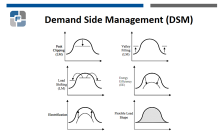 figures illustrating load shapes from http://siteresources.worldbank.org/INTENERGY/Resources/PrimeronDemand-SideManagement.pdf