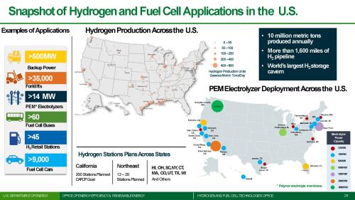 Snapshot of Hydrogen and Fuel Cell Applications in the U.S.