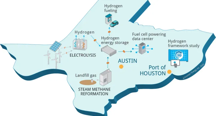 Hydrogen infrastructure in Texas