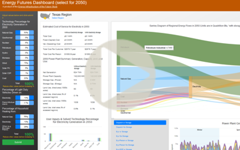 screenshot of the Energy Futures Dashboard